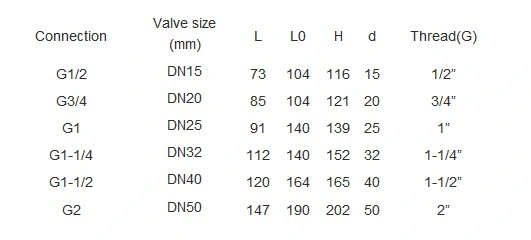 Valva de esfera pneumática fixa de aço inoxidável DN15 - DN50 1