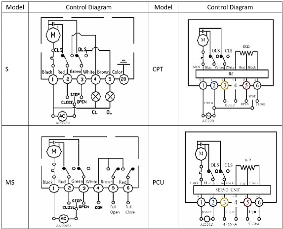AC220V DN15 - DN250 válvula de controlo eléctrica válvula de controlo do caudal de água de aço inoxidável 1