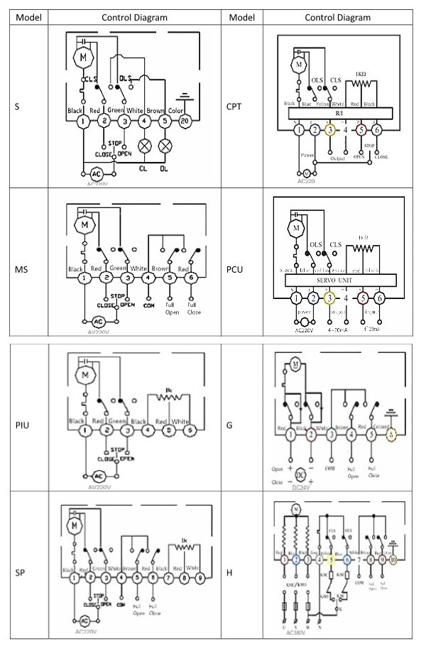 Grat Electric on-off Ball Valve