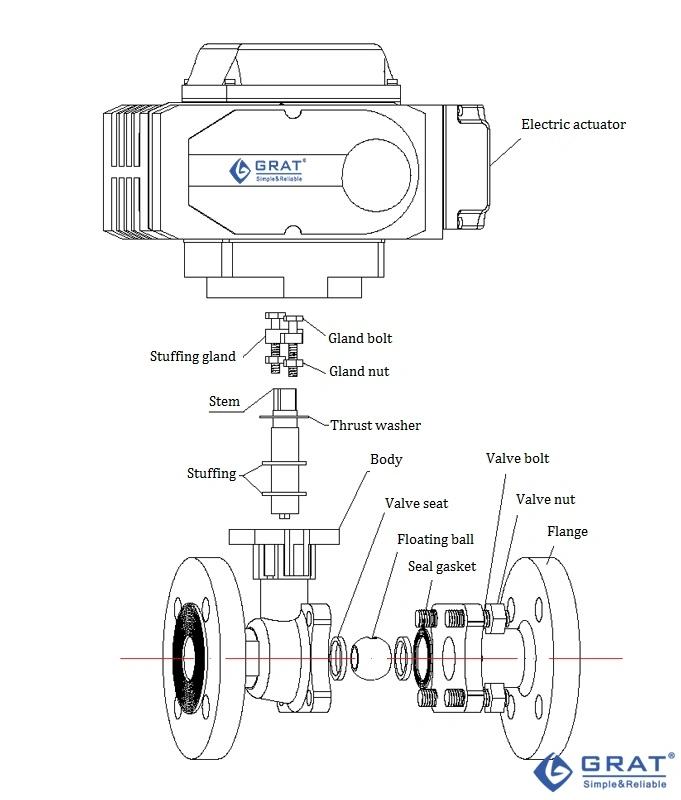 Valva de esferas elétrica para 350 graus Celsius 0