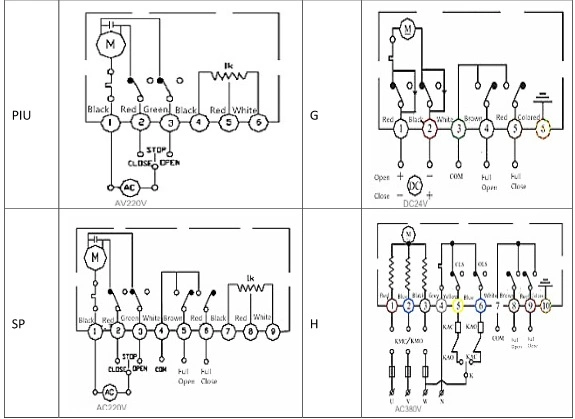 ASME B16.1 válvula de borboleta motorizada de dupla flange PN16 2